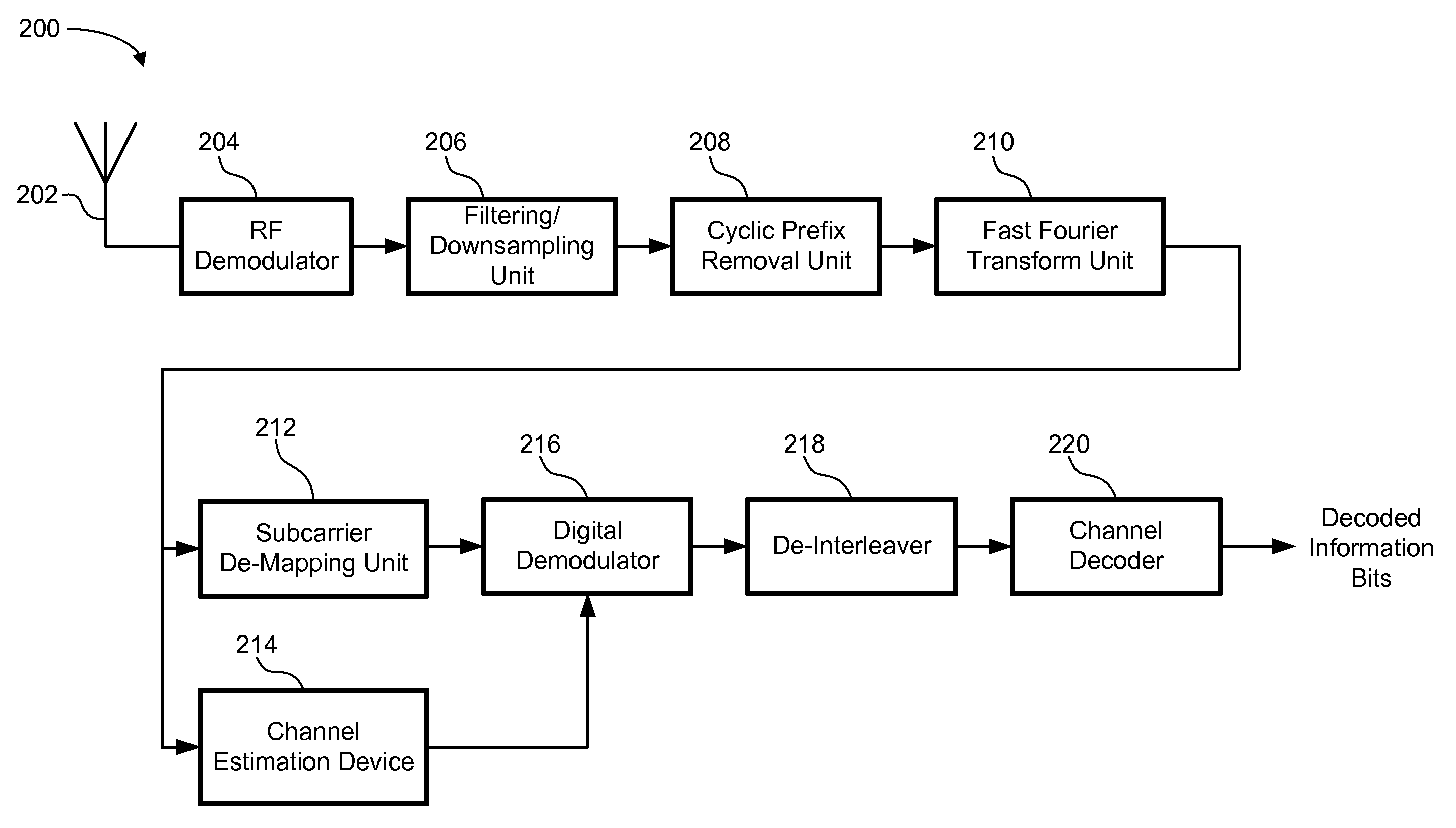 Device and method of performing channel estimation for ofdm-based wireless communication system