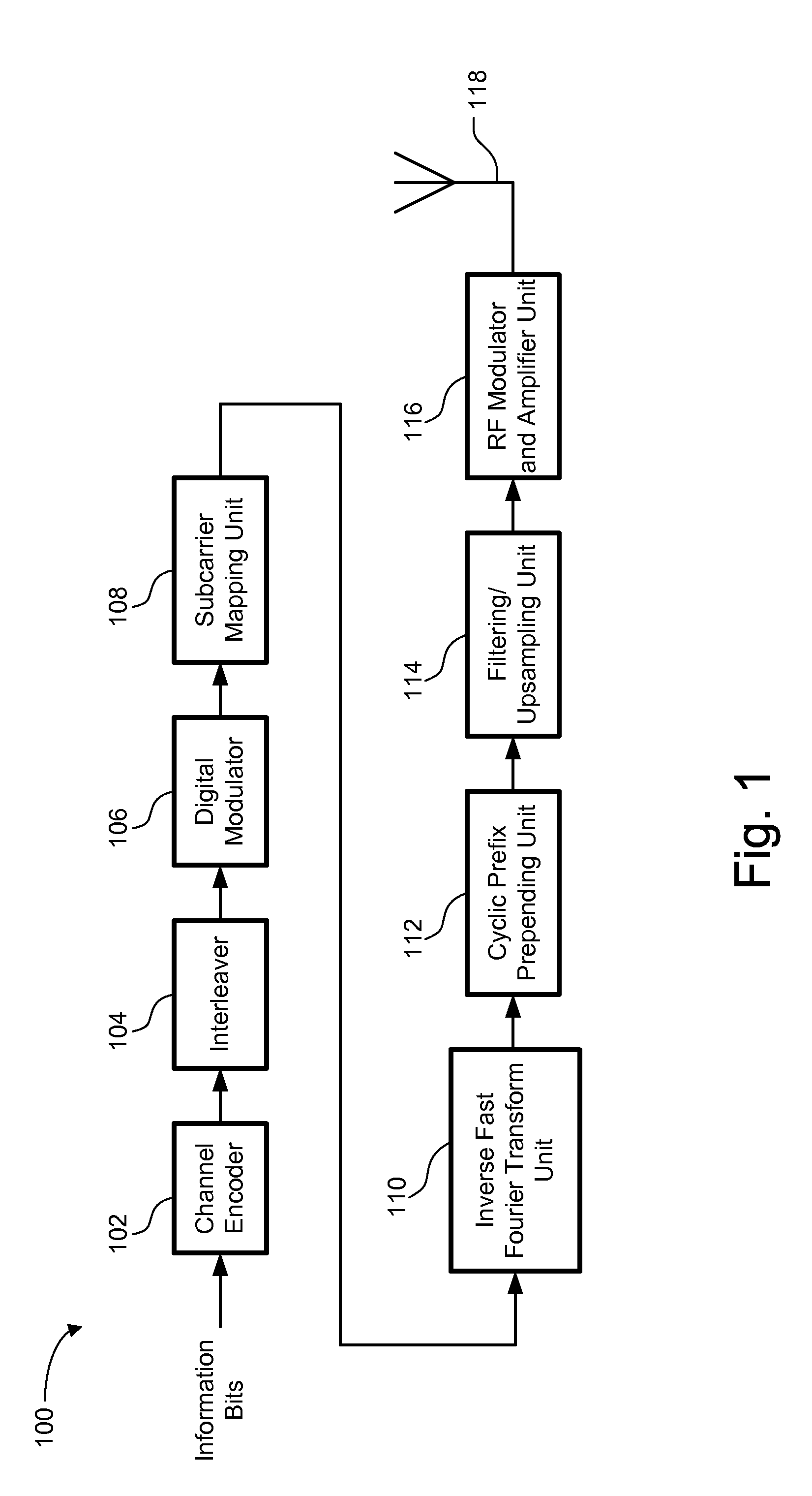 Device and method of performing channel estimation for ofdm-based wireless communication system