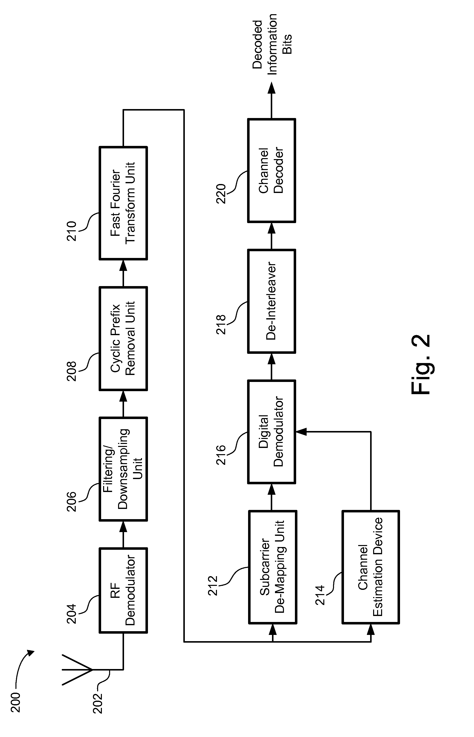 Device and method of performing channel estimation for ofdm-based wireless communication system