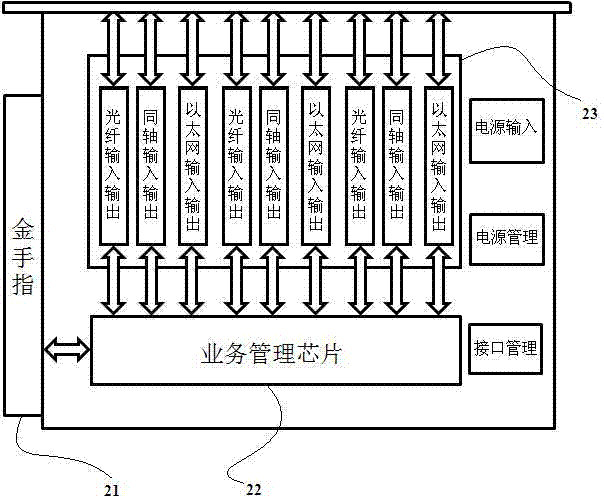 Video signal switching matrix system and system main board and service daughter board thereof