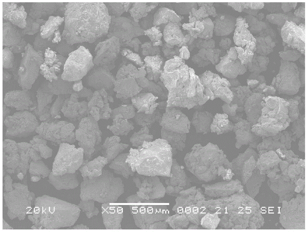 Anti-oxidation method for light rare earth metal