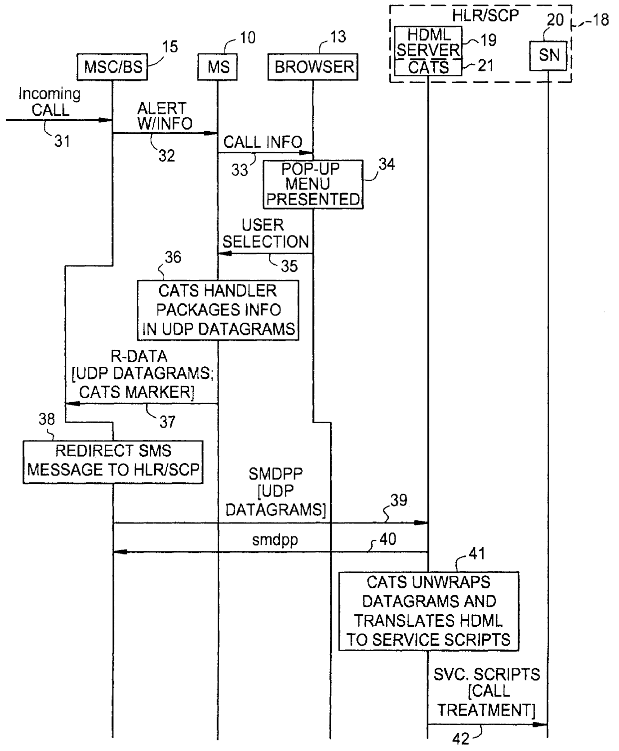 System and method for real-time interactive selection of call treatment in a radio telecommunications network