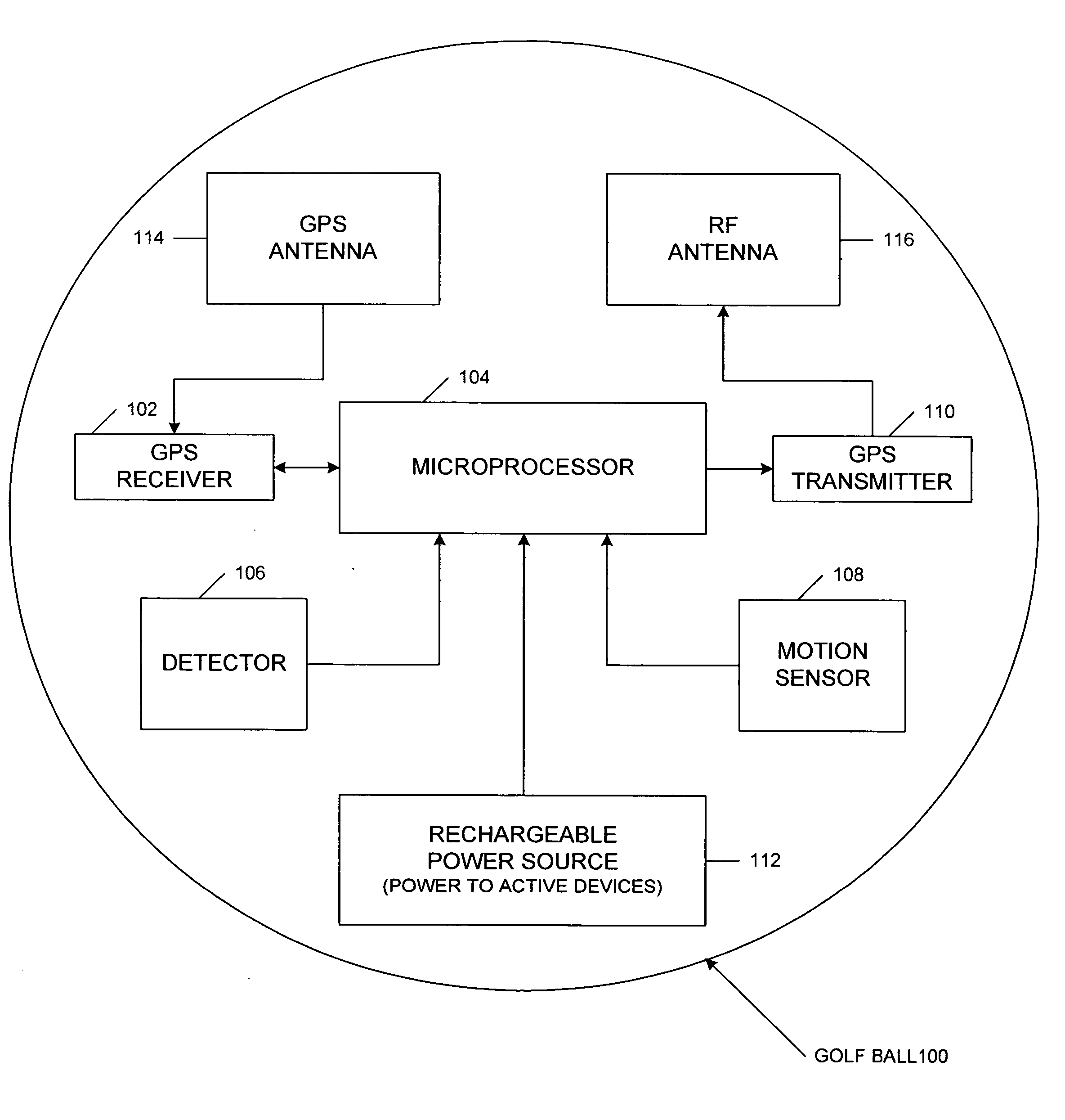 System and method for tracking identity movement and location of sports objects