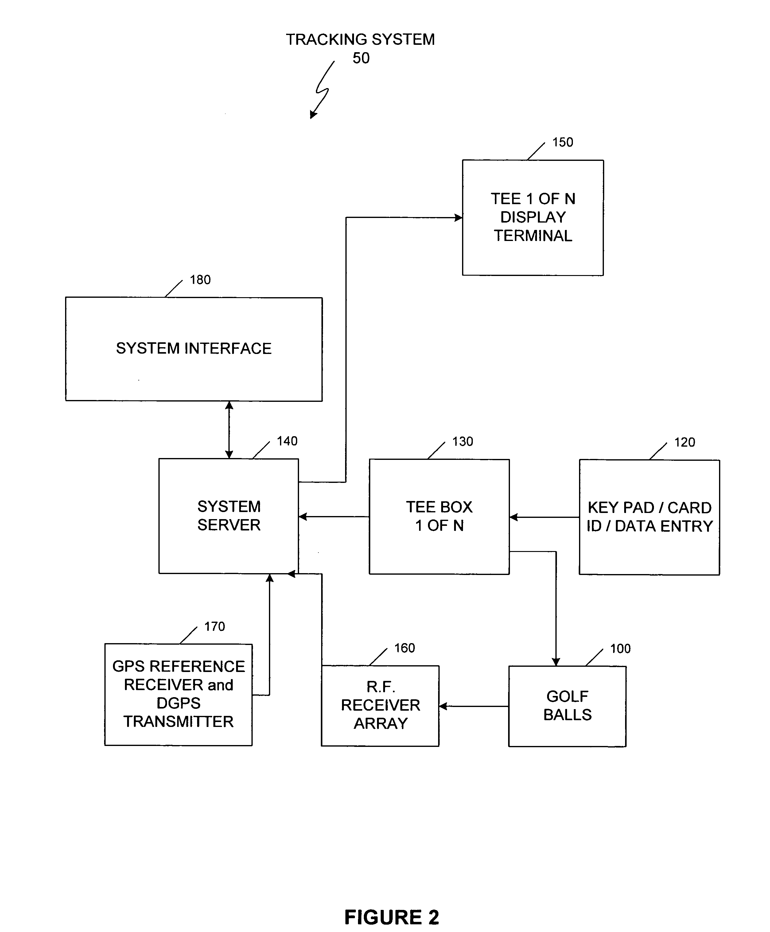 System and method for tracking identity movement and location of sports objects