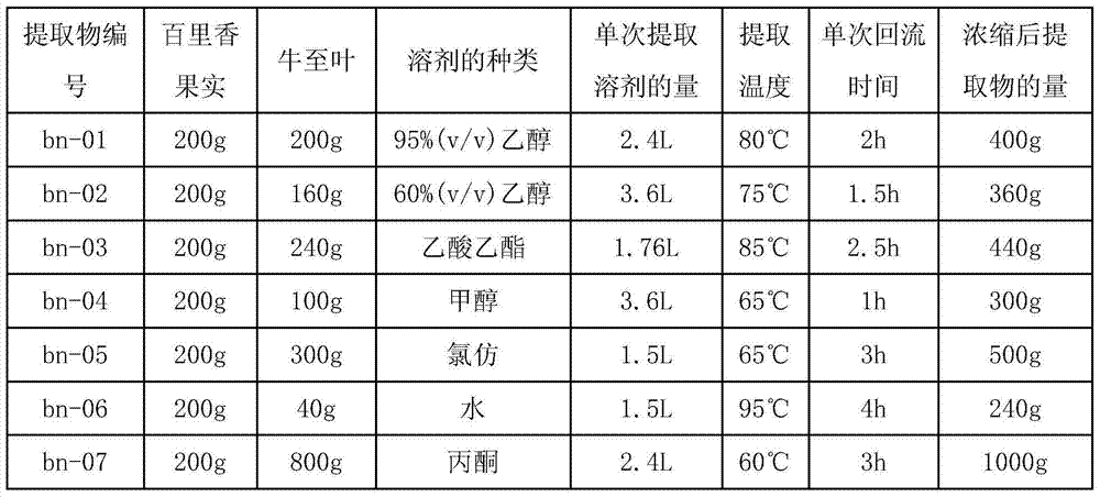 Pesticide composition containing thymus mongolicus and common origanum extracts, and preparation method and application thereof