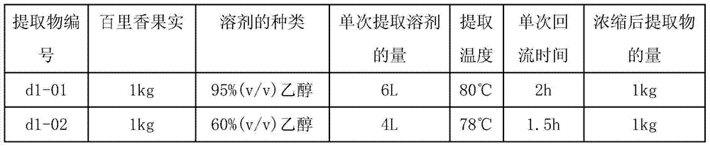 Pesticide composition containing thymus mongolicus and common origanum extracts, and preparation method and application thereof