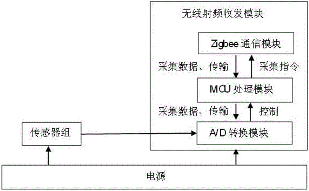 Wireless sensor network based ward monitoring system and method