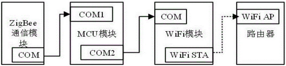 Wireless sensor network based ward monitoring system and method