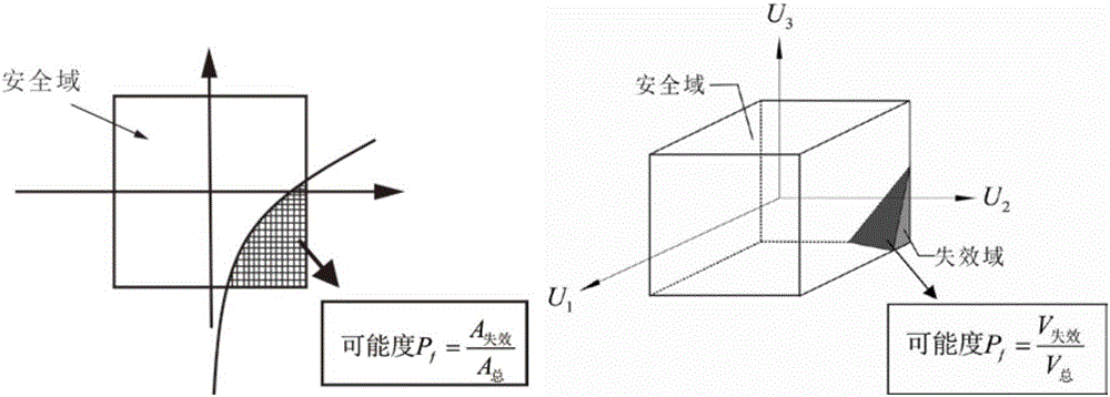 Beam structure non-probabilistic reliability solving method capable of considering multi-failure modes