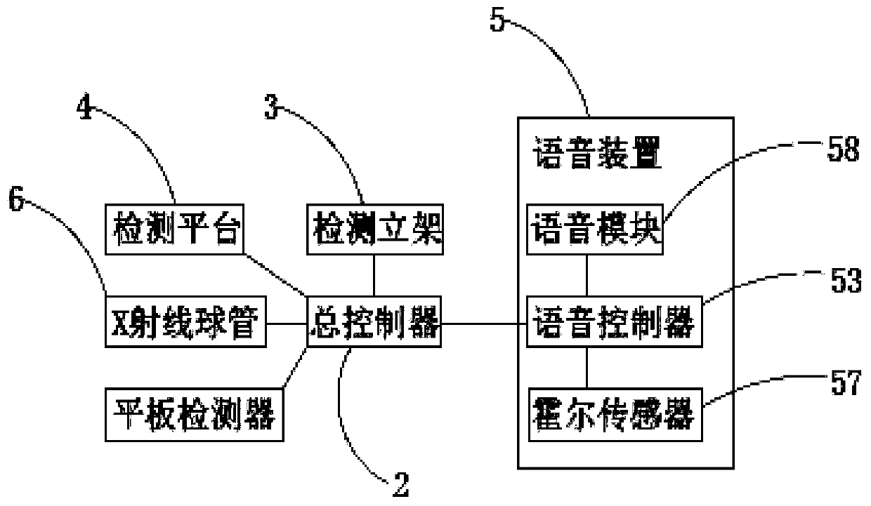 Radiography system with voice device and implementation method thereof