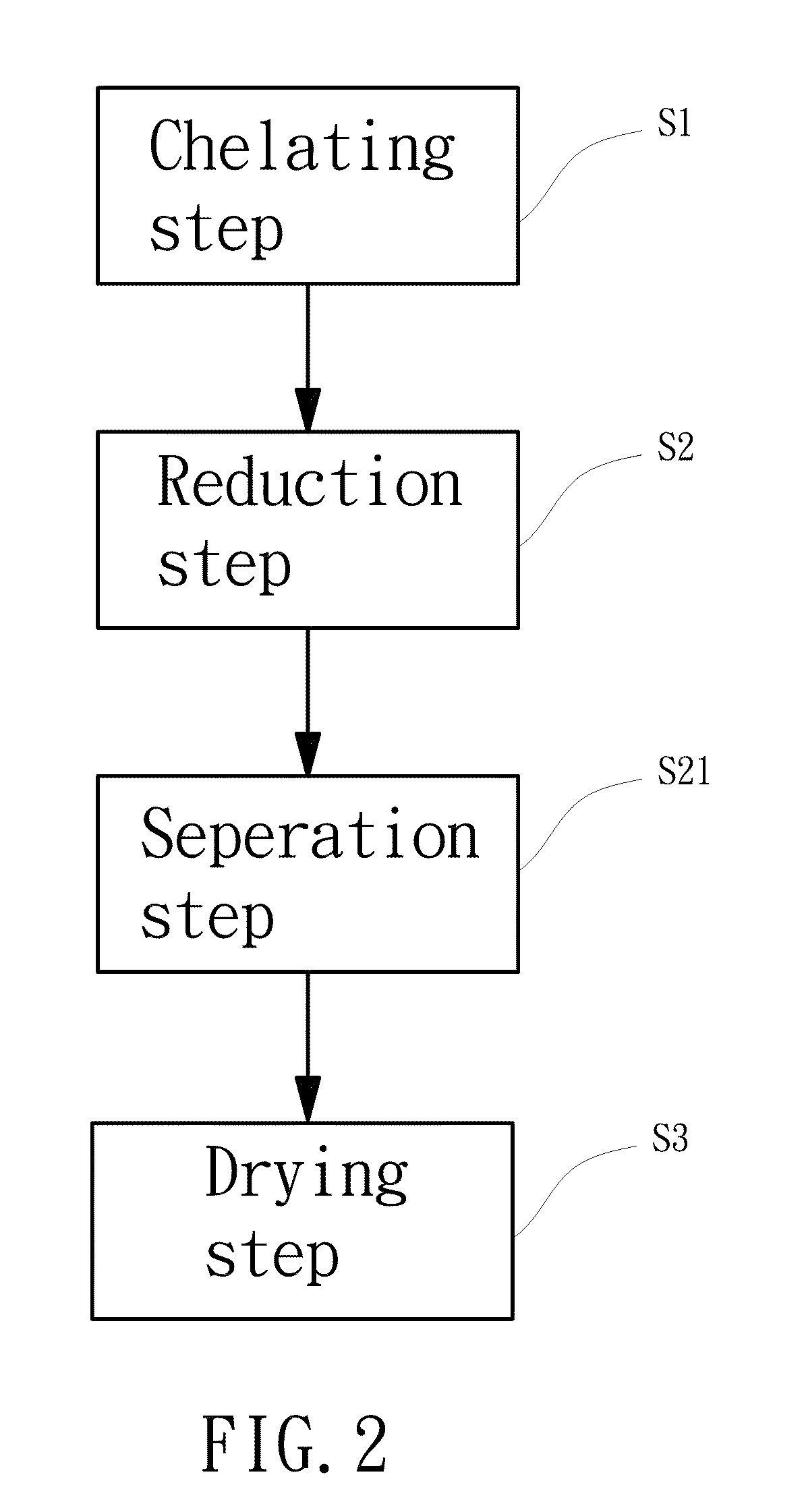 Platinum complex, manufacturing method thereof and platinum catalyst constructed thereby