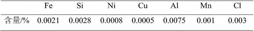 Magnesium reducing agent flux and preparation method thereof