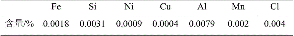 Magnesium reducing agent flux and preparation method thereof