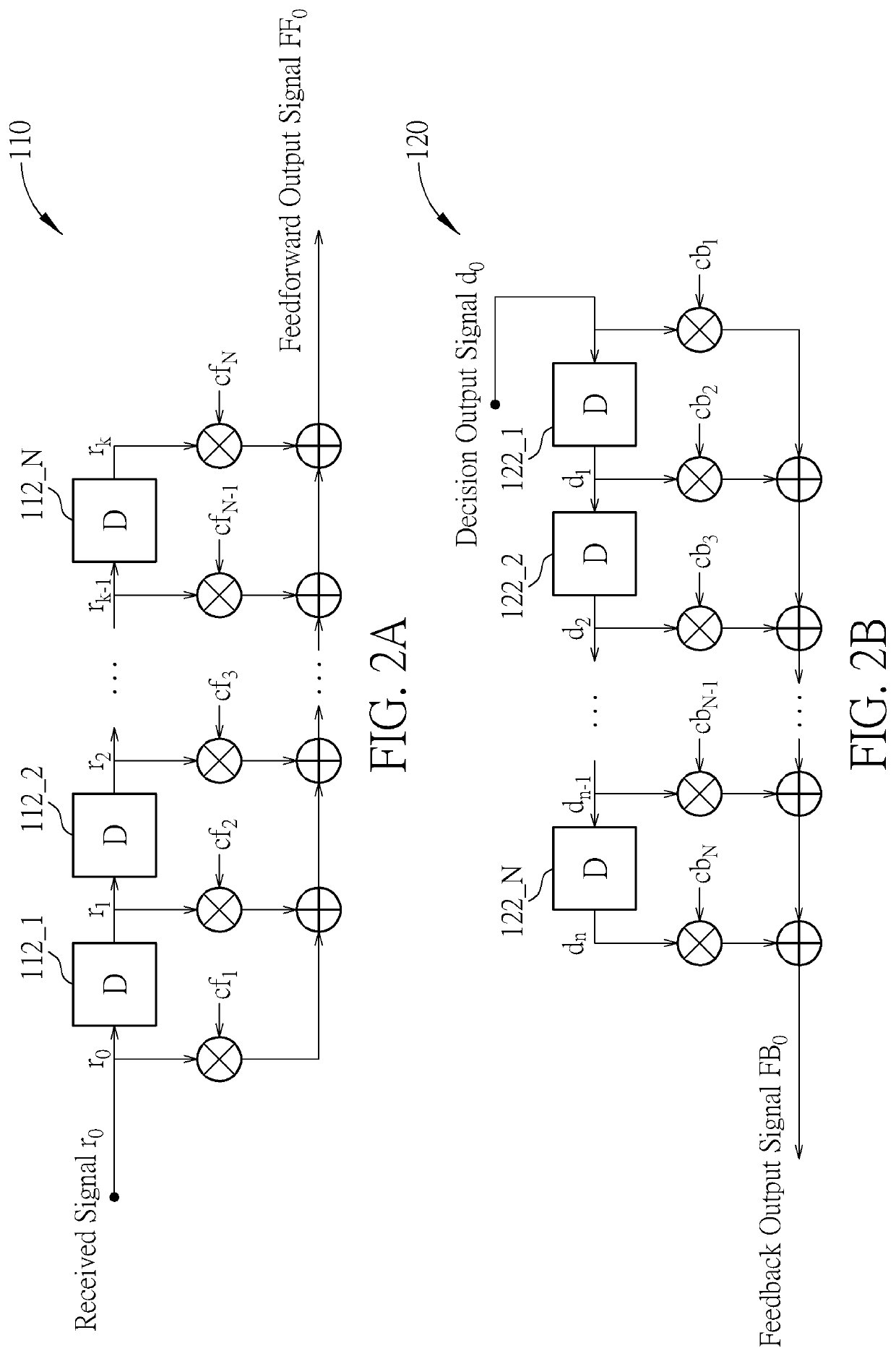 Decision feedback equalizer and related control method