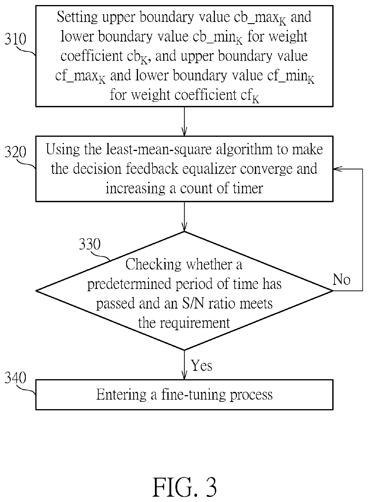 Decision feedback equalizer and related control method