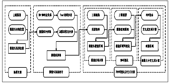 3D (three-dimensional) visualization method for coverage range based on quick estimation of attitude of camera