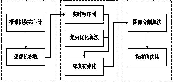 3D (three-dimensional) visualization method for coverage range based on quick estimation of attitude of camera