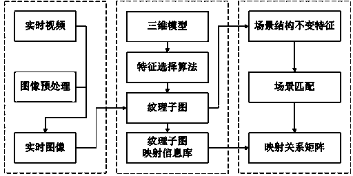 3D (three-dimensional) visualization method for coverage range based on quick estimation of attitude of camera