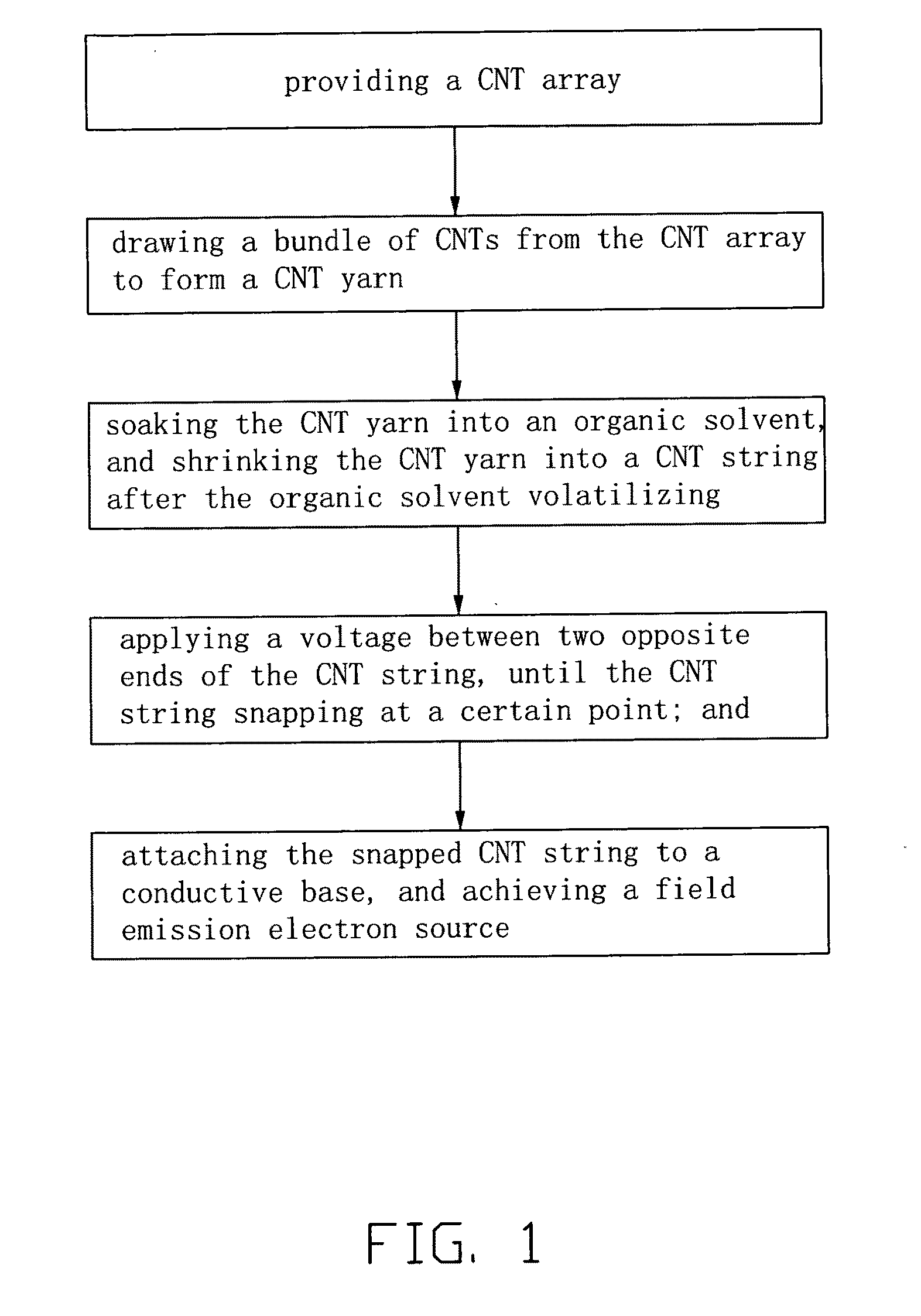 Method for manufacturing field emission electron source having carbon nanotubes