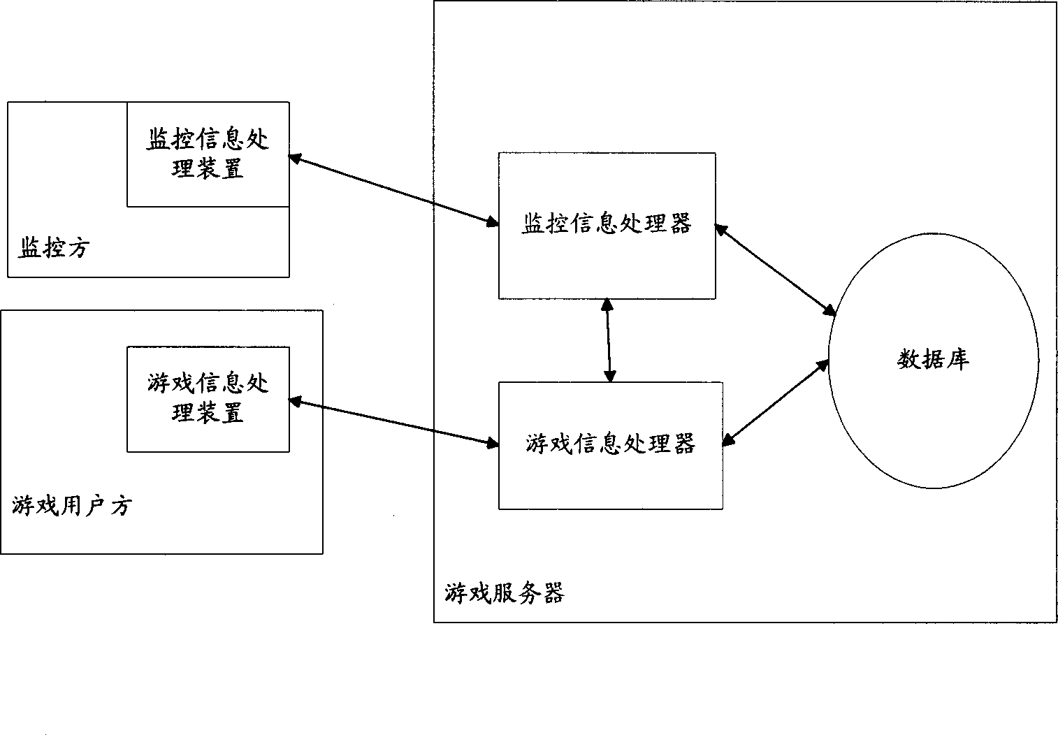 Monitoring system and method for game