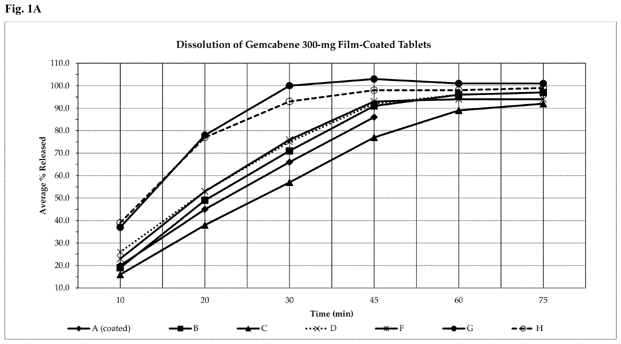 Gemcabene, pharmaceutically acceptable salts thereof, compositions thereof and methods of use therefor