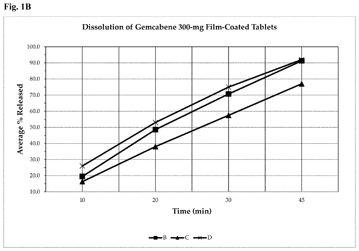 Gemcabene, pharmaceutically acceptable salts thereof, compositions thereof and methods of use therefor