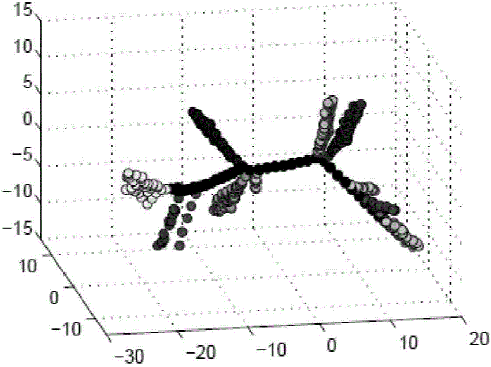 Wireless indoor positioning method