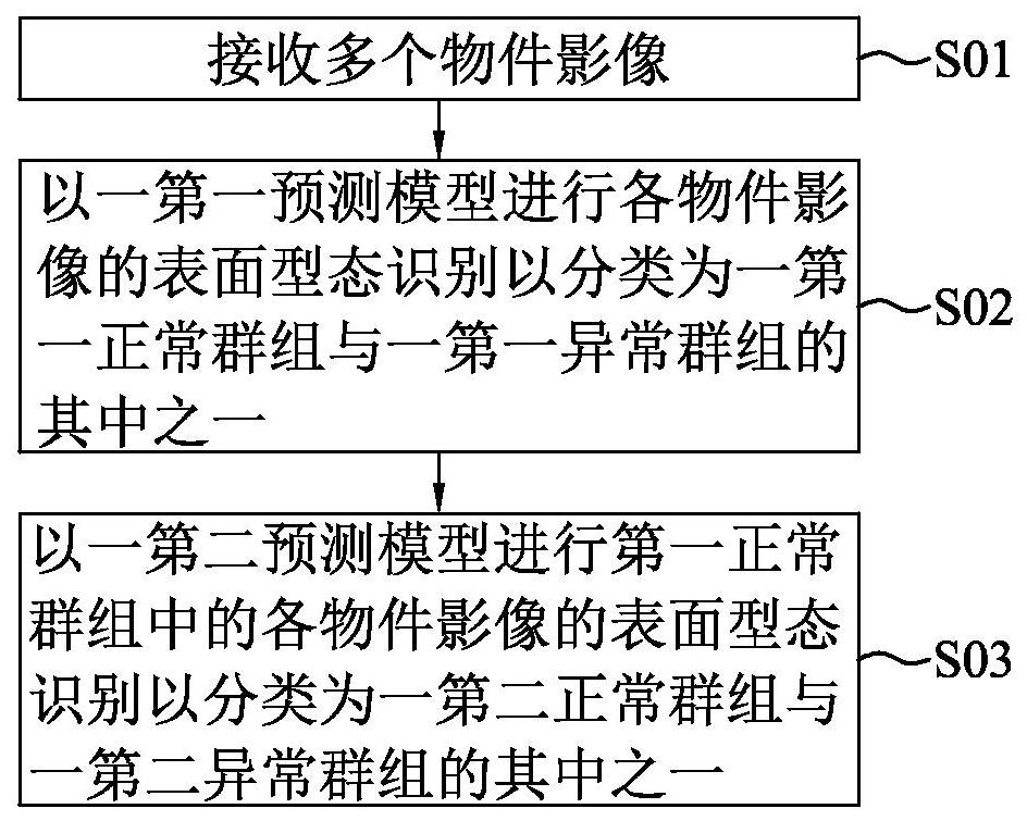 Object surface pattern screening method based on artificial neural network