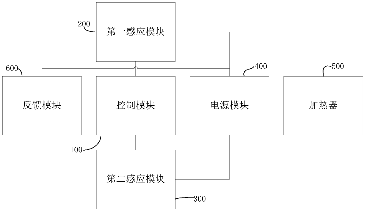 Electronic cigarette and control method thereof