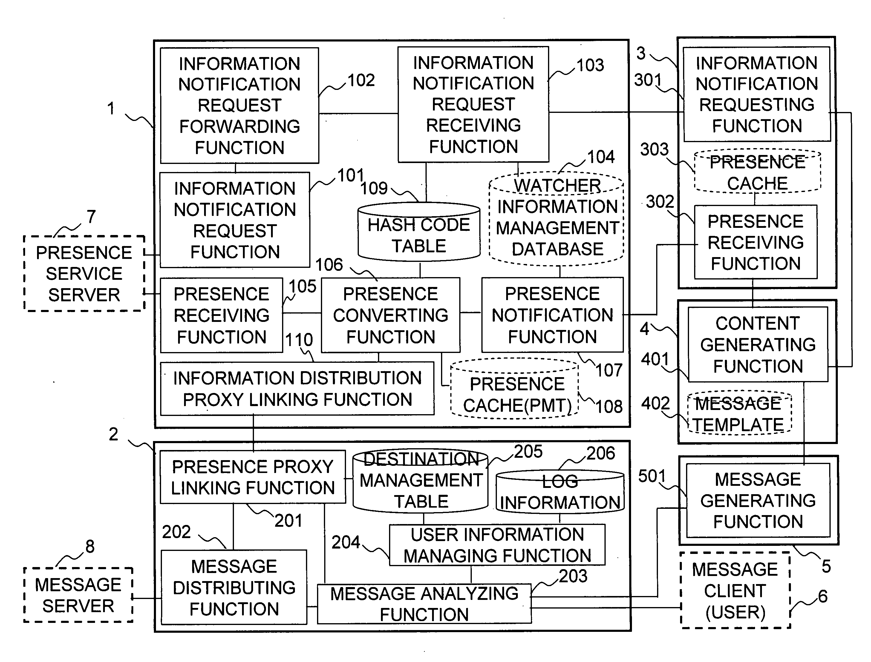 System for providing anonymous presence information, method thereof and program storage medium storing program thereof