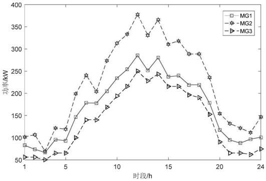 Multi-microgrid double-layer coordination optimization scheduling method based on hybrid game