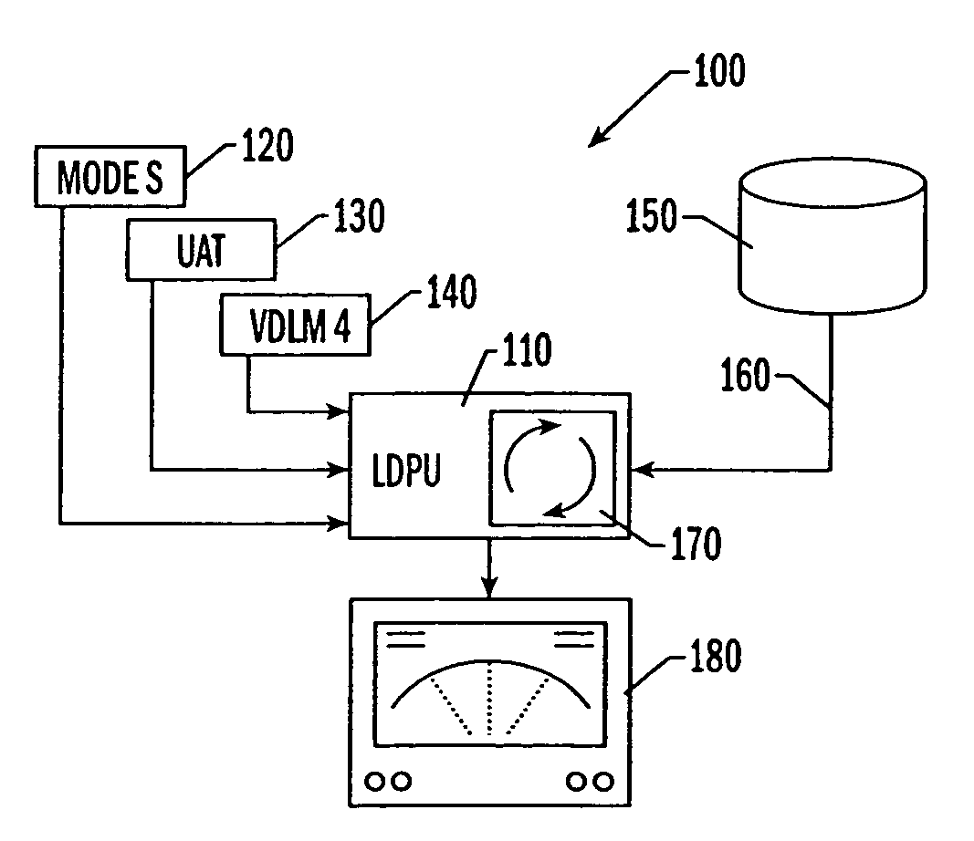 Systems and methods for correlation in an air traffic control system of interrogation-based target positional data and GPS-based intruder positional data