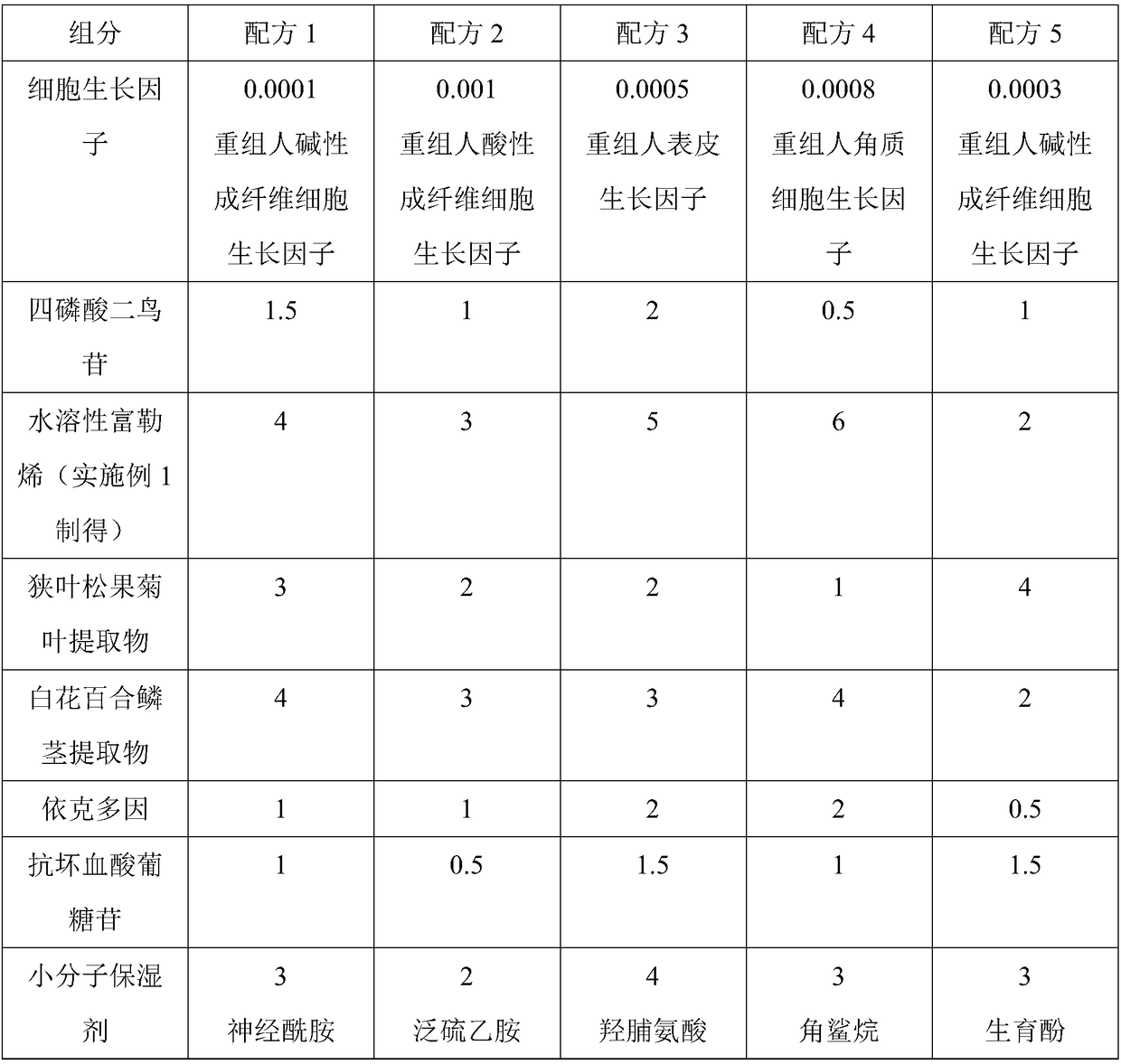 Anti-blue-light-pollution skin care composition capable of resisting blue light pollution and application thereof