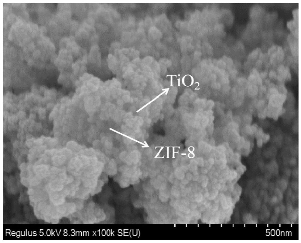 ZIF-8/TiO2 composite material, preparation method thereof and wastewater treatment method