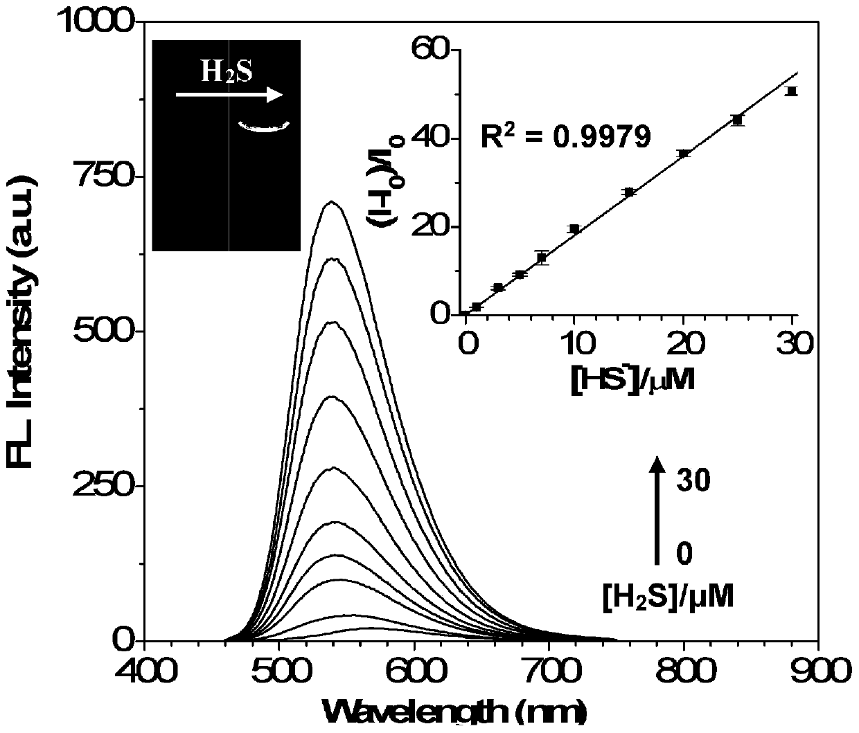 Preparation method of nitrogen-heterocyclic fluorescent probe and its application in hydrogen sulfide detection