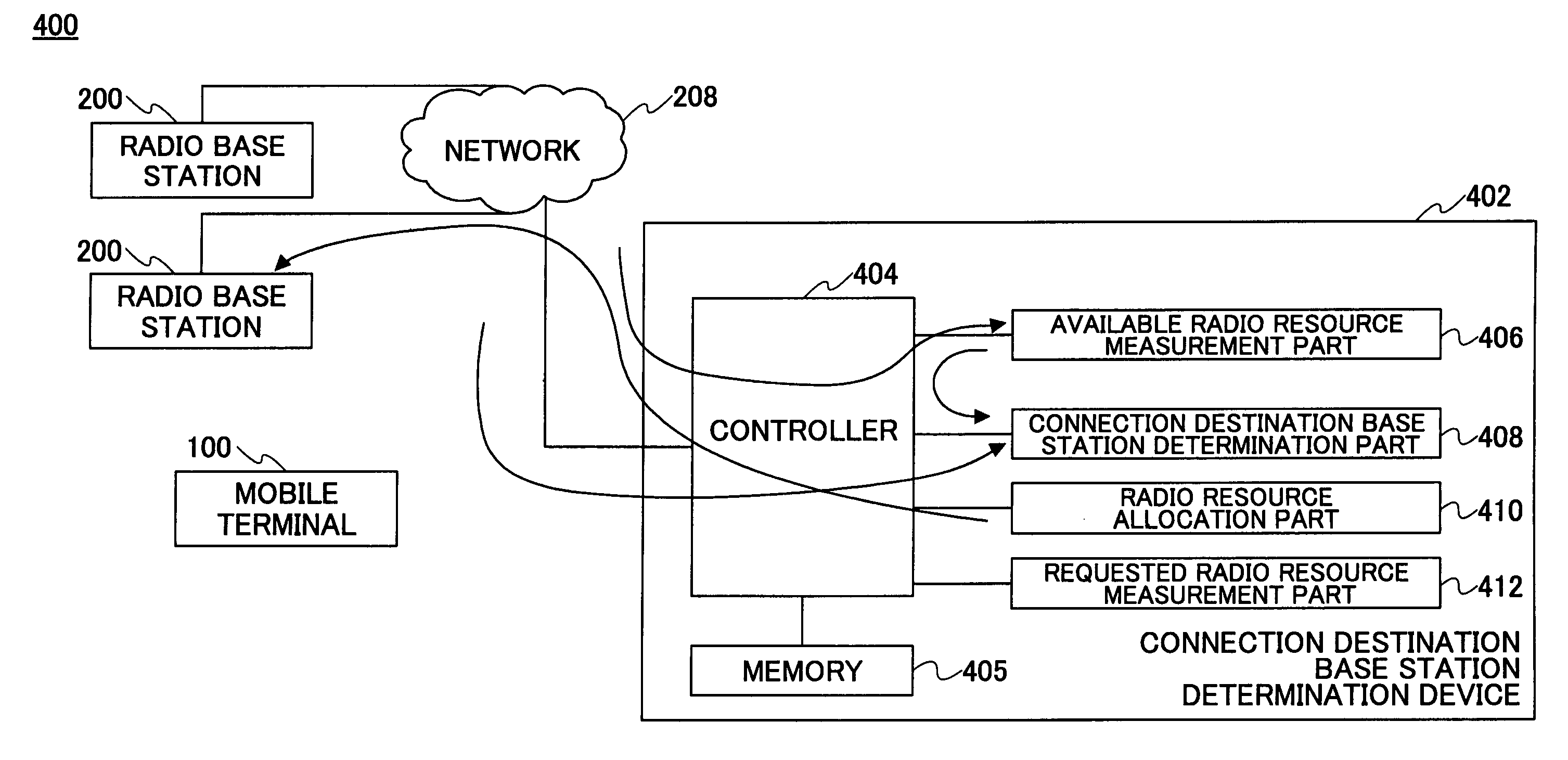 Connection destination base station determination device