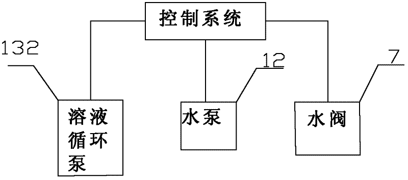 Solar absorption type sea water desalination device with regenerative cycle