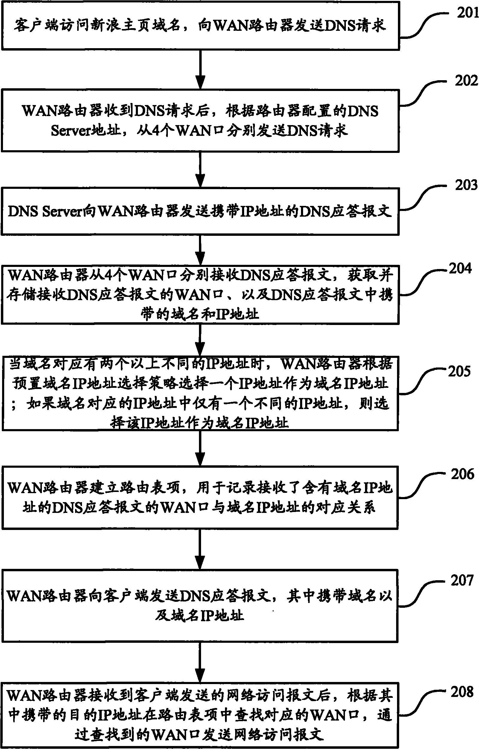 Wide area network router and method for establishing routing table items therein