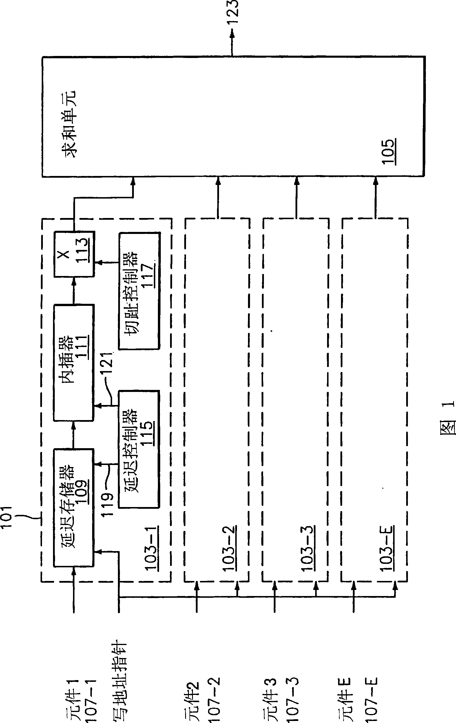 Ultrasound receive beamformer