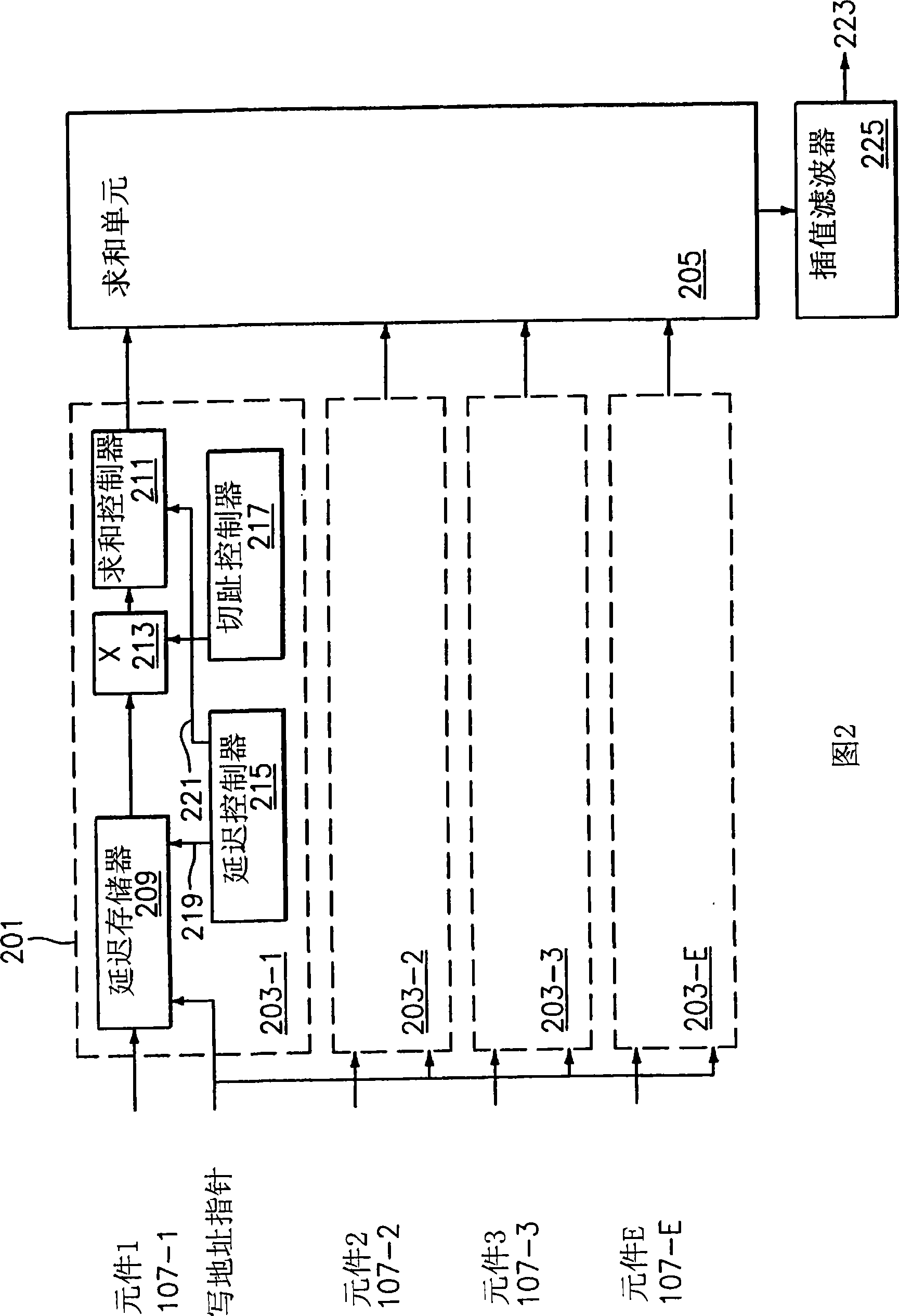 Ultrasound receive beamformer