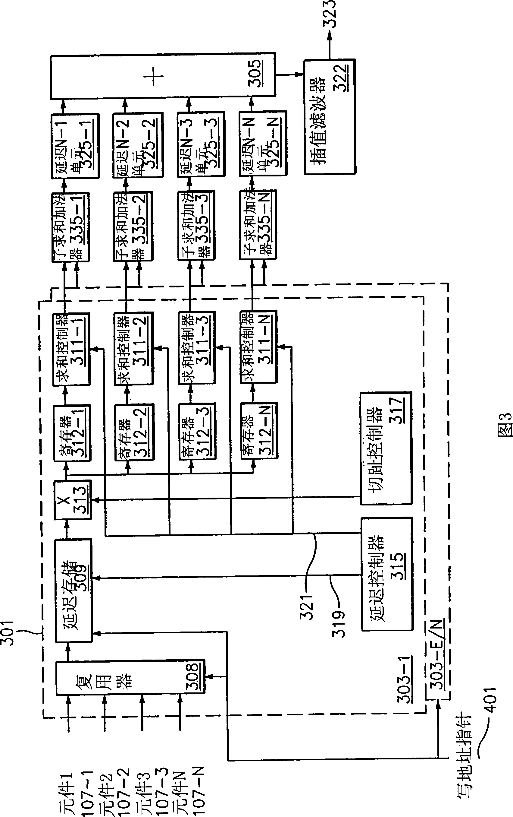 Ultrasound receive beamformer