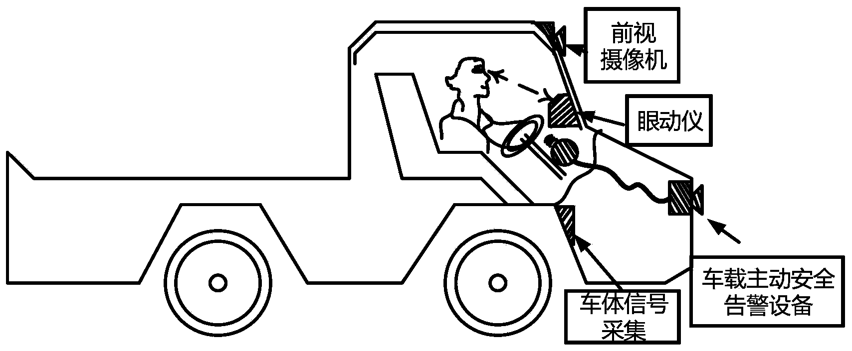 Vehicle active safety system alarm shielding device