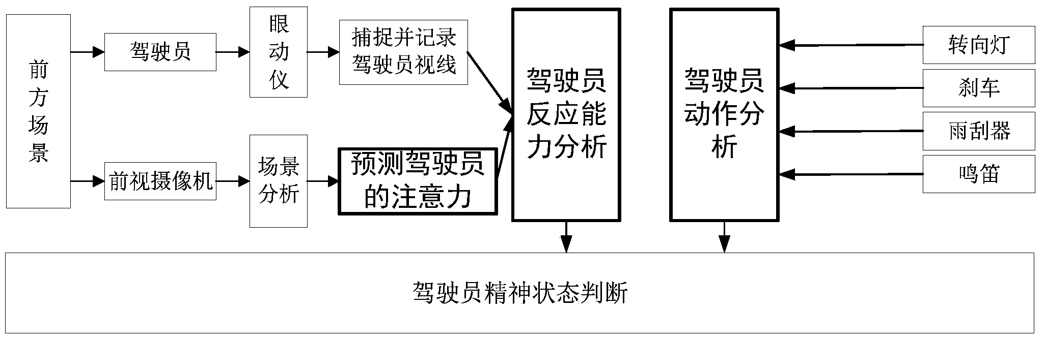 Vehicle active safety system alarm shielding device