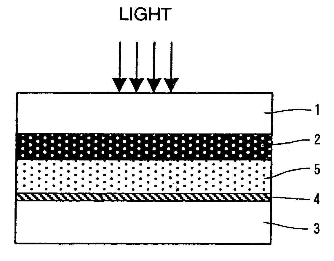 Photoelectric conversion element and process for fabricating the same, electronic apparatus and process for fabricating the same, and semiconductor layer and process for forming the same