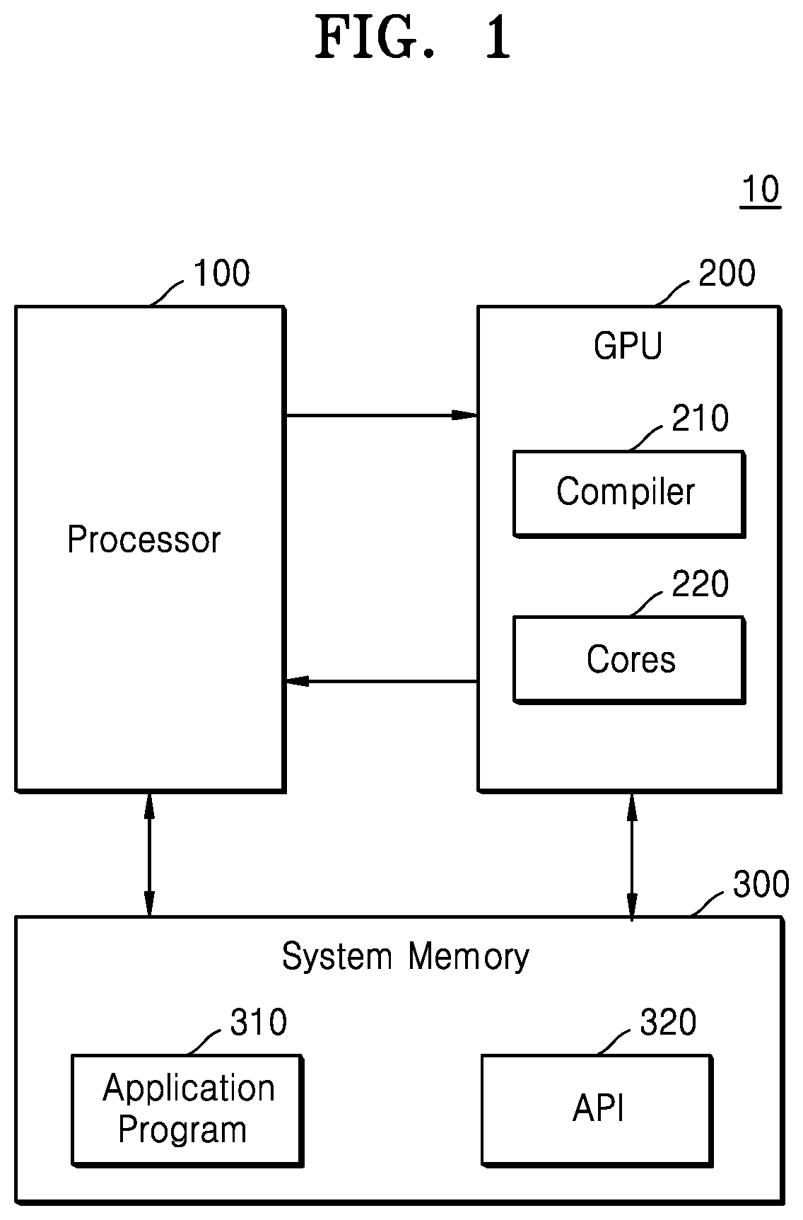 Graphics processing unit for deriving runtime performance characteristics, computer system, and operation method thereof