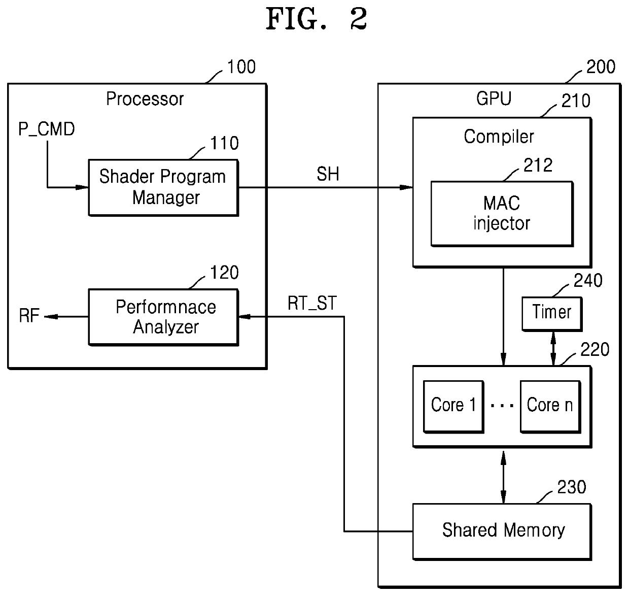 Graphics processing unit for deriving runtime performance characteristics, computer system, and operation method thereof