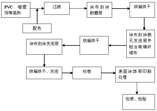 Stable interior wall decorative material and method for manufacturing same