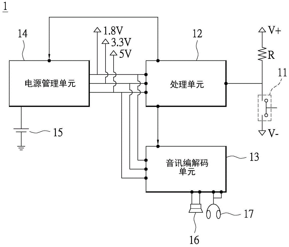 Electronic device, function unit and turn-off method of electronic device