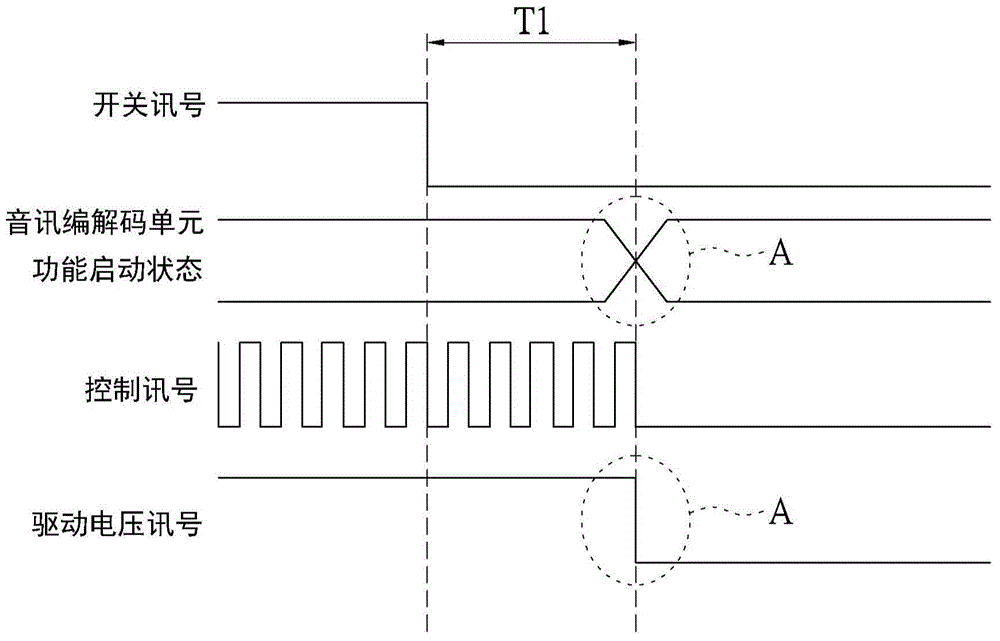 Electronic device, function unit and turn-off method of electronic device