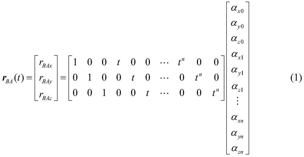 Satellite formation initial positioning algorithm based on relative position vector measurement